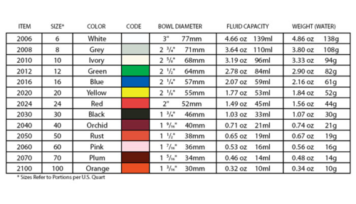 picture of Zeroll 2020-EX
