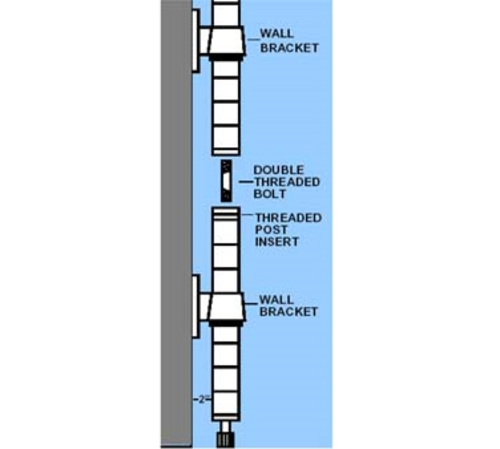 Global Industrial AX4C